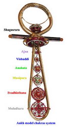 319px-Ankh chakras 004